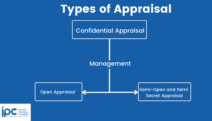 13-reasons-why-performance-appraisals-fail